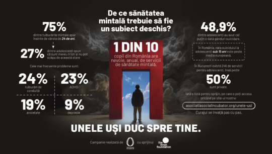 „Unele uși duc spre tine” – o campanie despre curajul de a cere ajutor și acces real la sprijin pentru sănătatea mintală a tinerilor